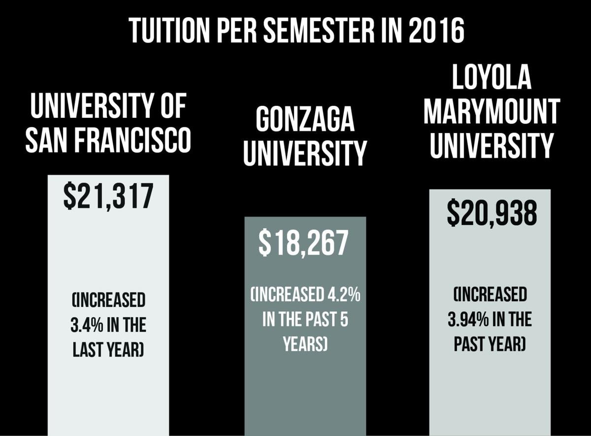 Rising tuition costs leads to questions from students News