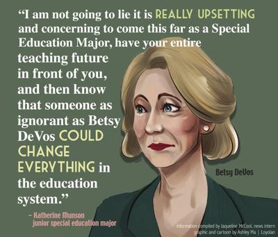 Betsy Devos Teaches Value Of Ignorance >> Betsy Devos And The Department Of Education Will Affect Lmu And Its Betsy Devos Teaches Value Of Ignorance >> Betsy Devos And The Department Of Education Will Affect Lmu And Its
