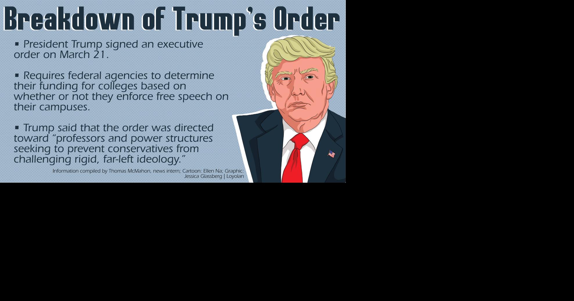 Trump signs executive order protecting free speech on college campuses ...