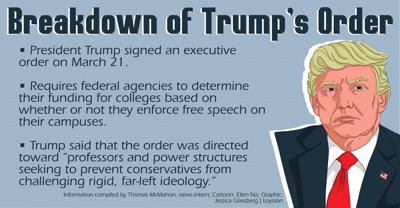 Trump Signs Executive Order Protecting Free Speech On College