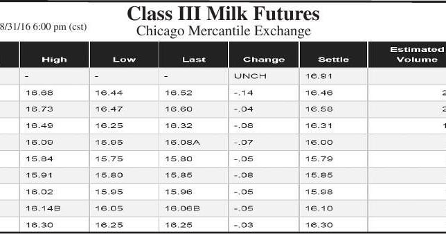 Class III Milk Futures - 8/31/16 | Dairy Market Reports ...