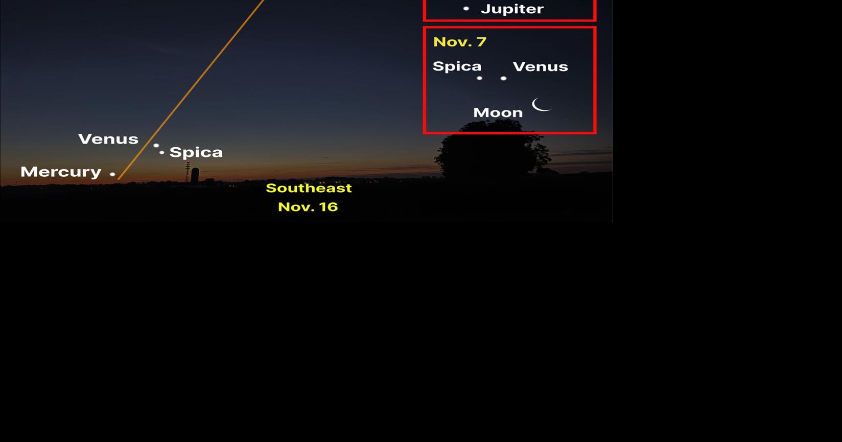 Spying Planetary Conjunctions in the Northeast Sky This Fall | Outdoor ...