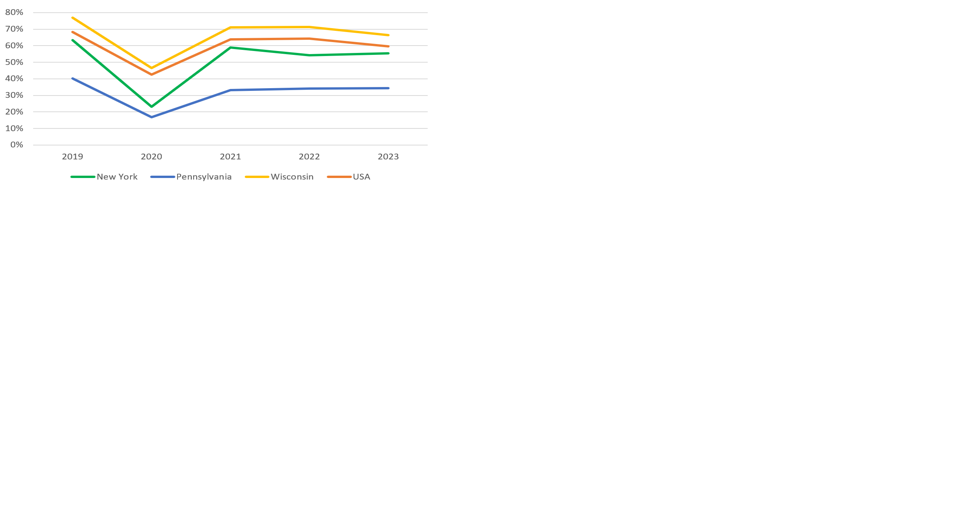 Dairy Margin Coverage Sign-Up Rate Remains Unchanged in 2023 - Vimarsana News