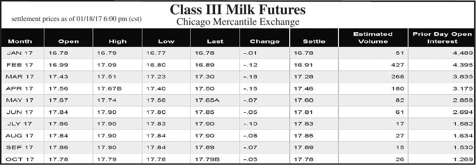 Class III Milk Futures - 1/21/17 | Dairy Market Reports ...