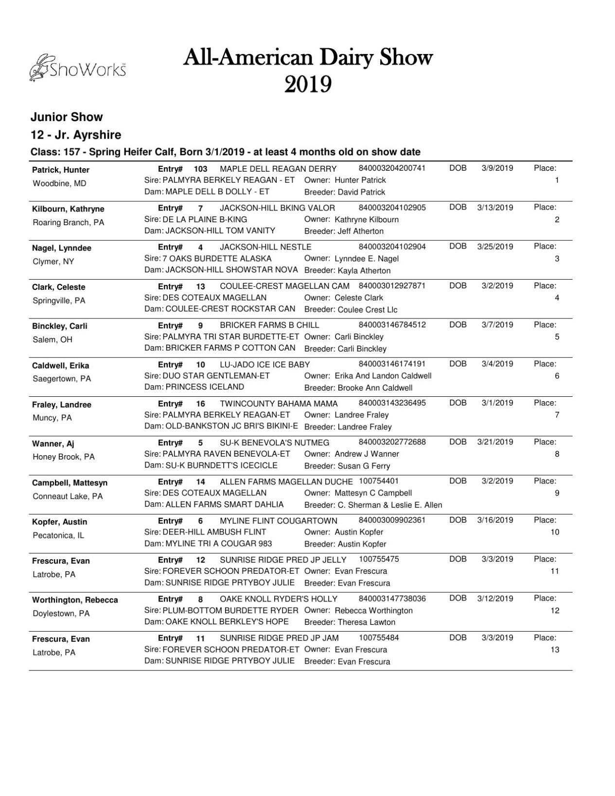 2019 Premier National Junior Dairy Show Results Farm Shows, County