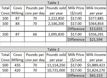 Managing Milk Income at Home | Market Movements Monthly ...