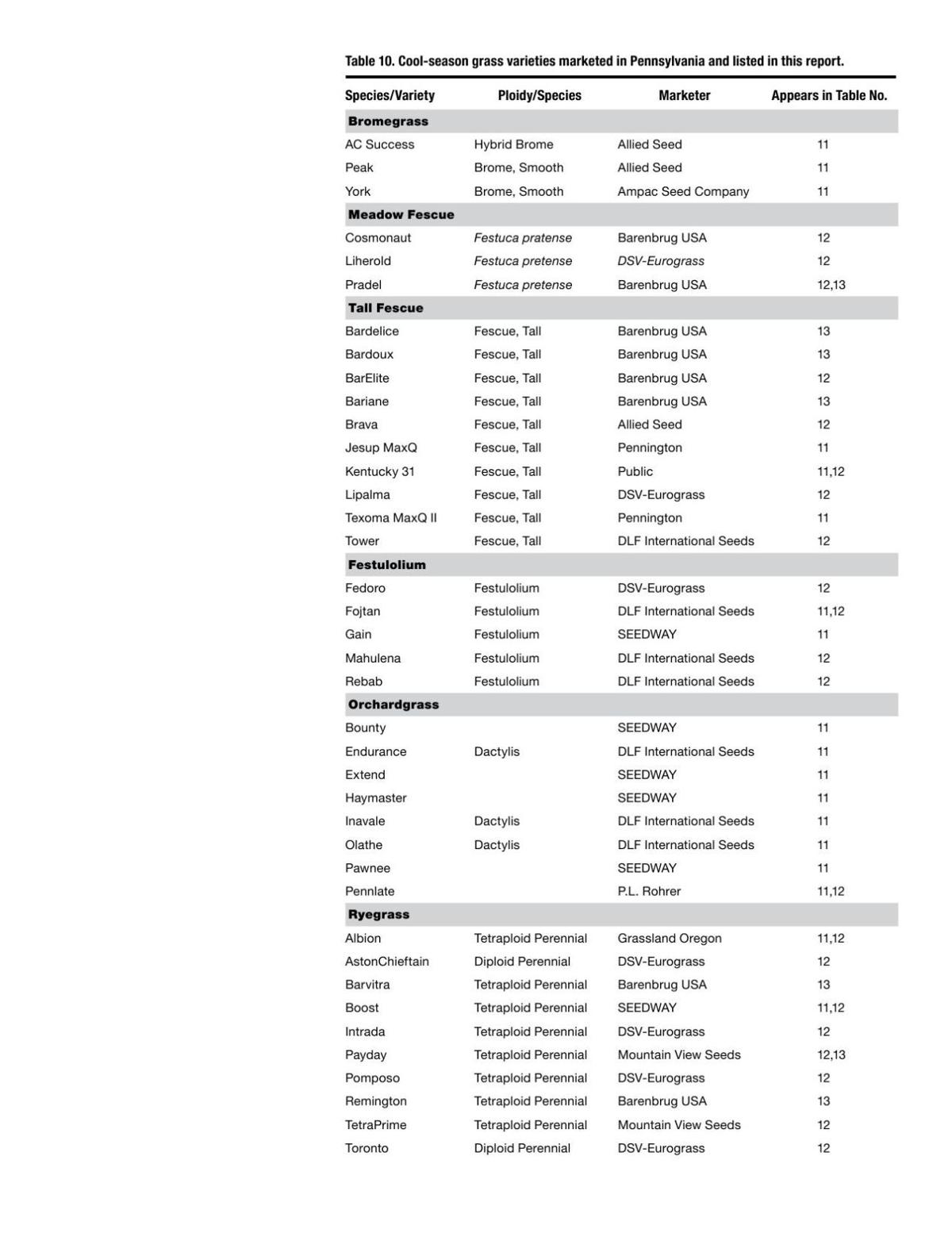 2016 Psu Forage Trials Report 12 Pdf Lancasterfarming Com