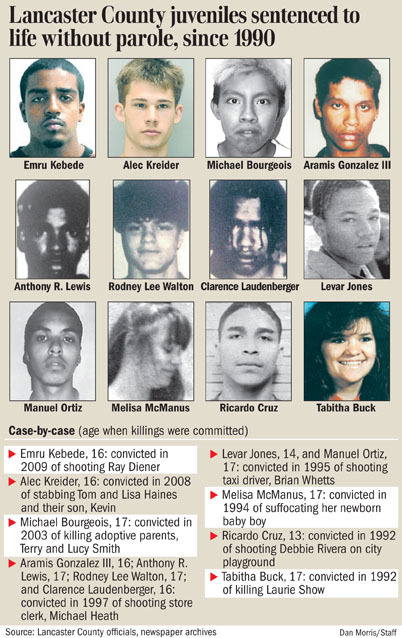 Teen killers may escape life terms | News | lancasteronline.com