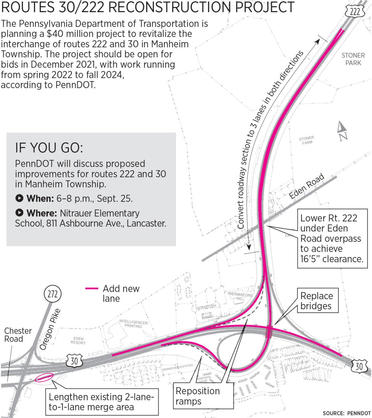 PennDOT has big plans for route 30/222 interchange in Manheim Township [video] Local News