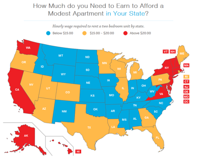 Wages Don T Cover Rent For Low Income People In Lancaster