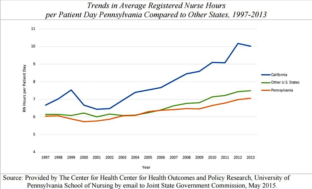 Average registered nurse hours