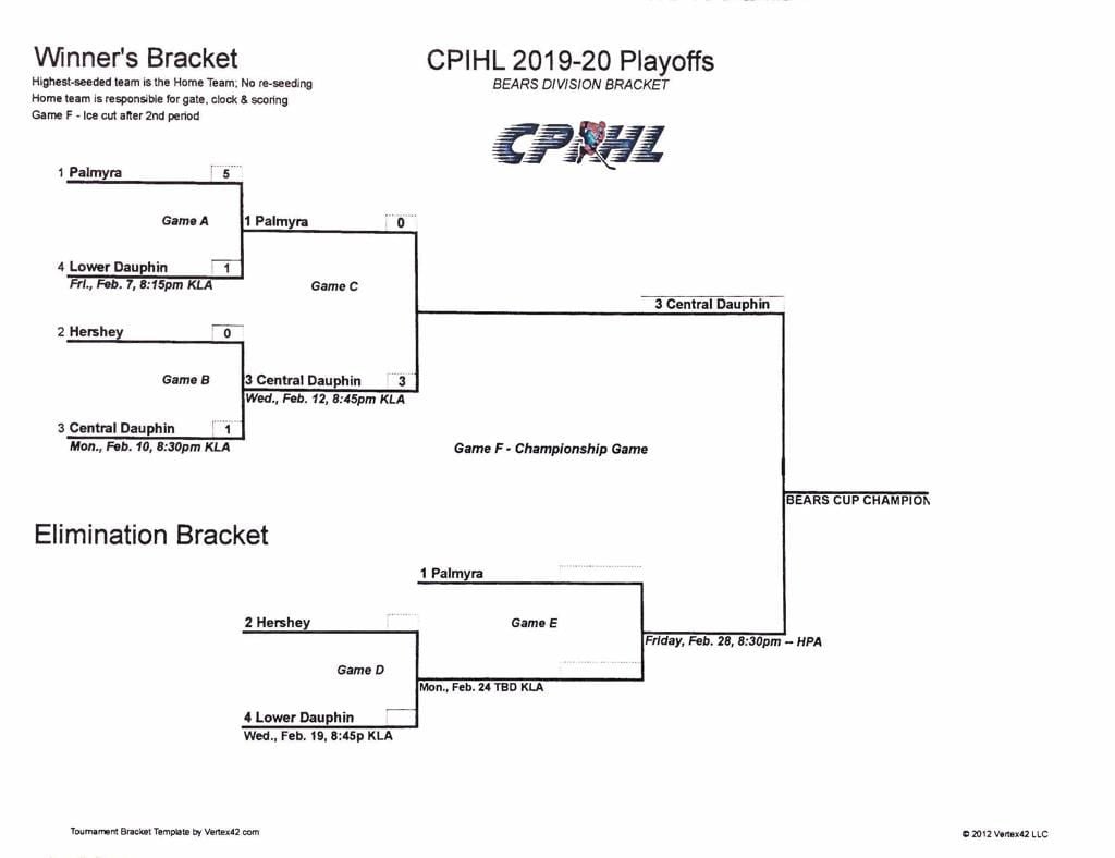 Previewing Wednesday's CPIHL Playoff Games With Seasons On The Line ...