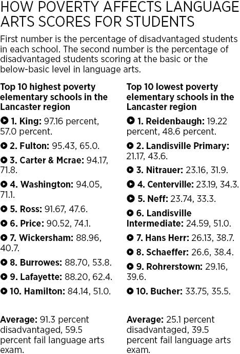 Why Desegregating Lancaster's Schools Could Be A Game-changer For Poor ...