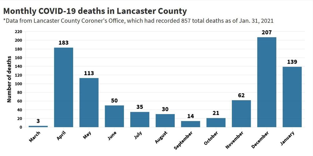 Here's how January ranked for COVID19 cases, hospitalizations and