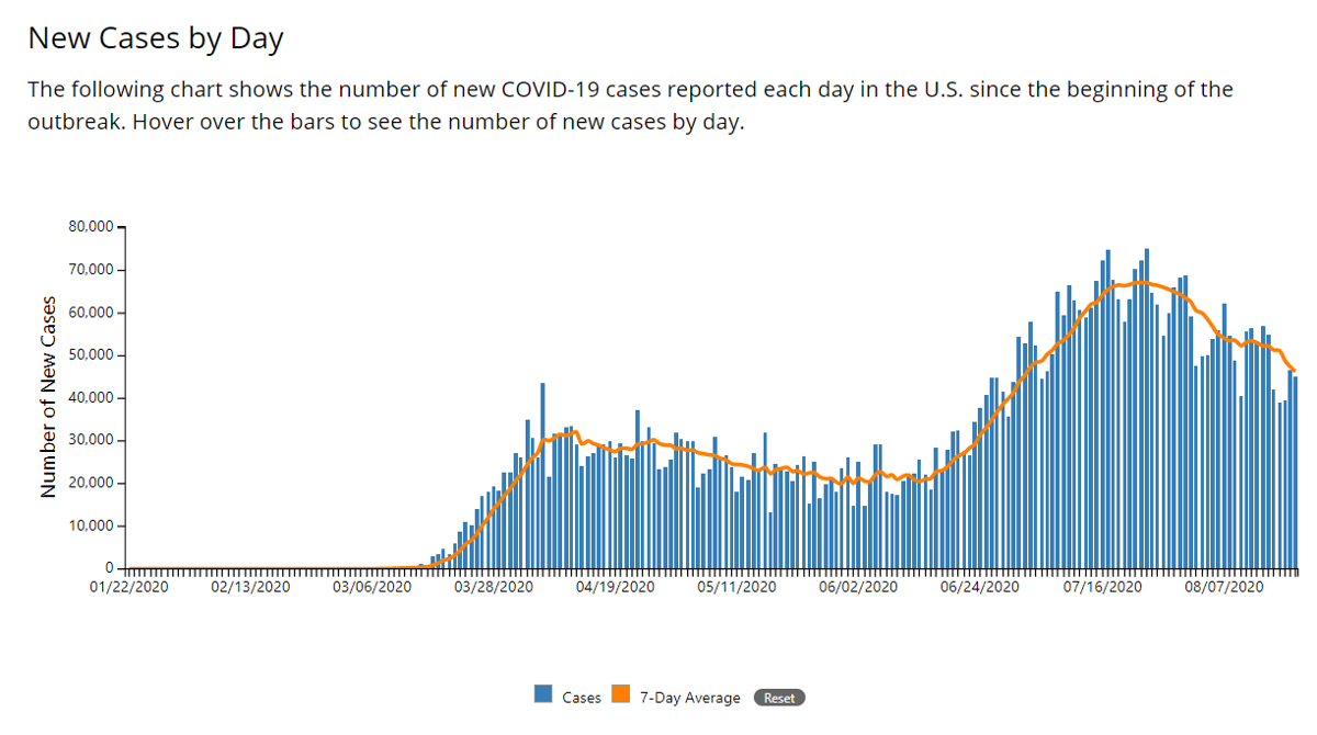What Happened With Covid 19 A Daily Log Of U S Coronavirus Counts News Lancasteronline Com