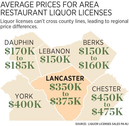 Convenience, grocery stores drive up costs of liquor licenses in