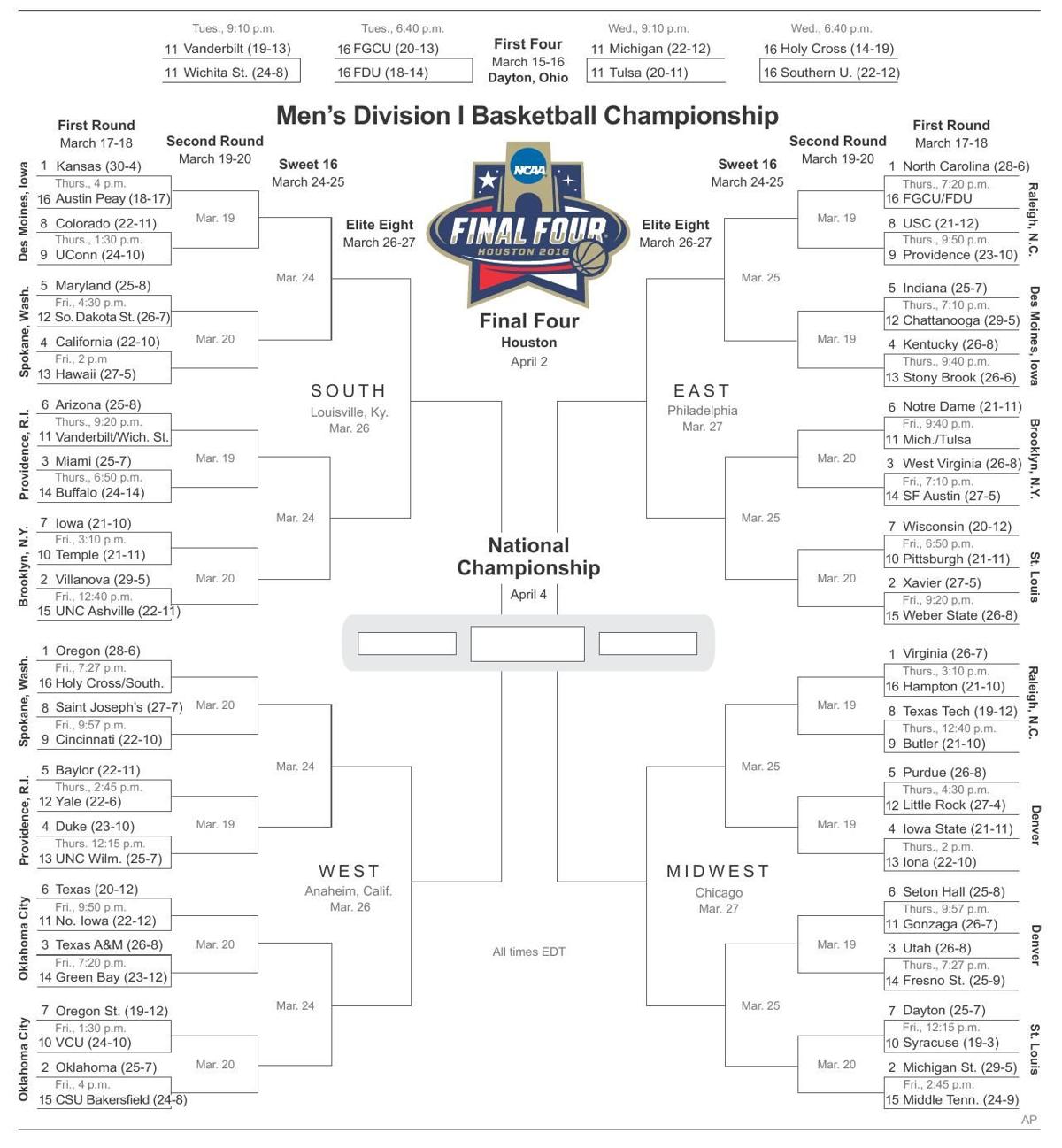 Printable NCAA bracket 2016: Make your March Madness picks | Local News ...