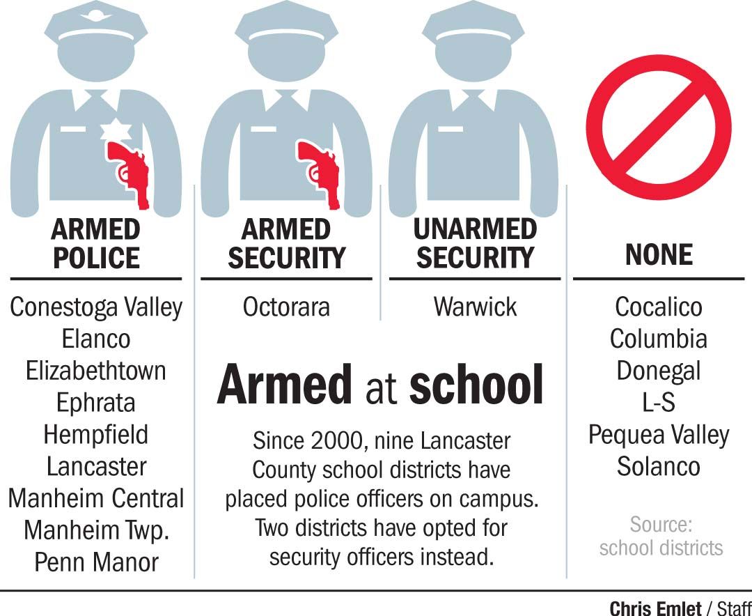 9 Lancaster County school districts have armed personnel on campus