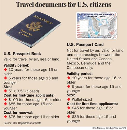 What is a Passport Card?