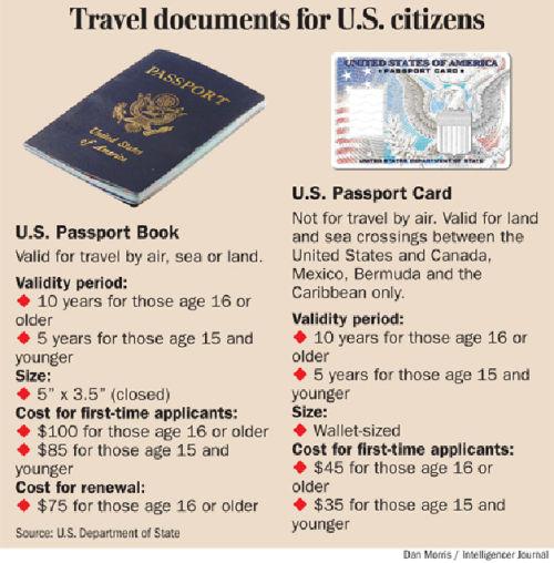 No Entry Without Valid Id News Lancasteronline Com