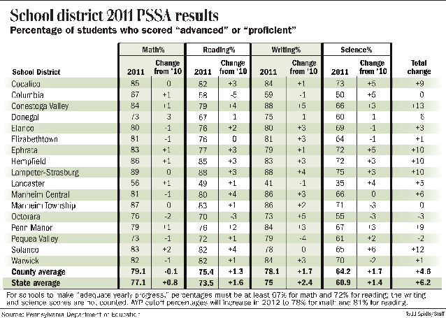 Pssa Percentile Conversion Chart 2017