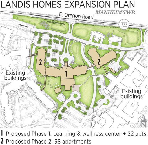 Landis Homes eyes 49M expansion to add 80 apartments, learning