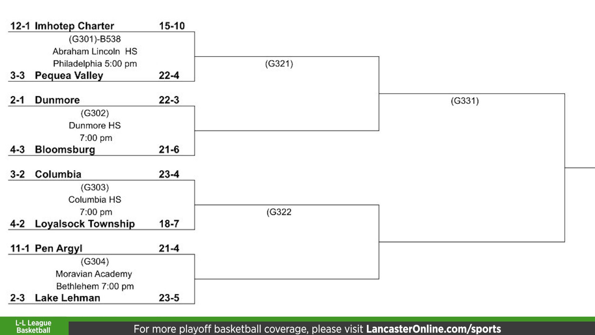 L-L Basketball Roundtable 2023: An In-depth Look At All 12 PIAA Playoff ...