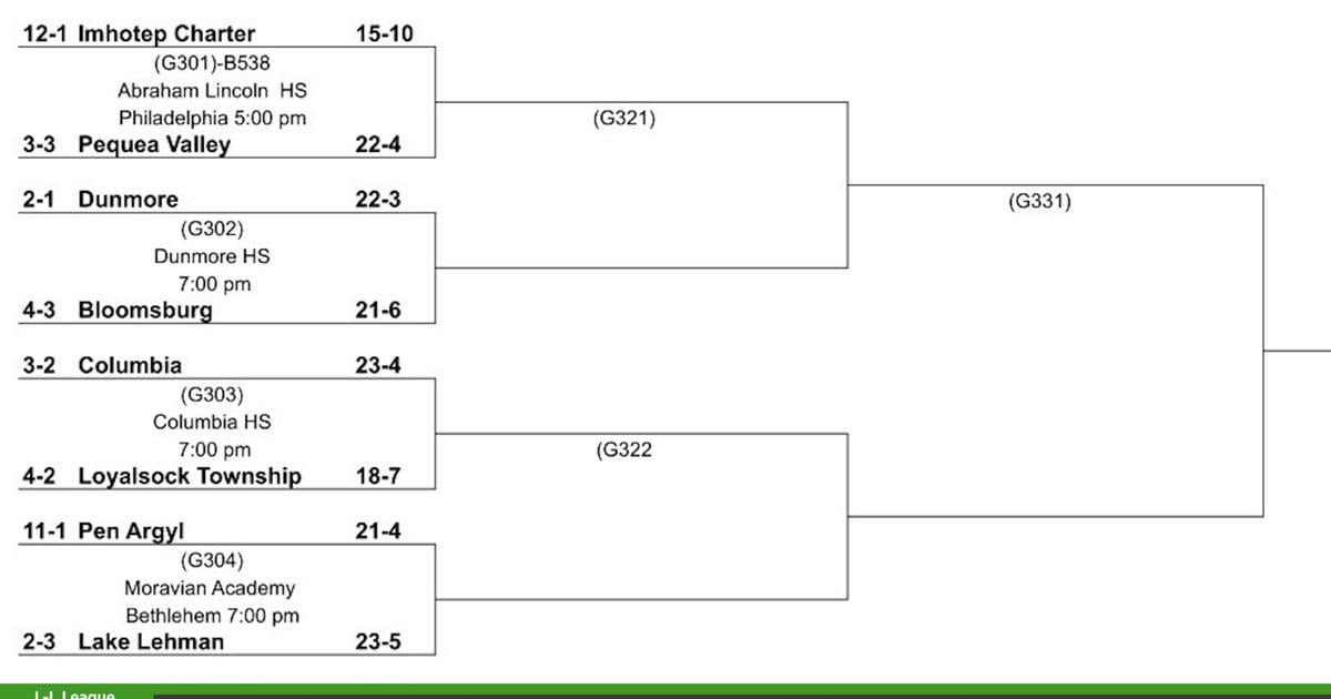 LL Basketball Roundtable 2025 An indepth look at all 12 PIAA playoff