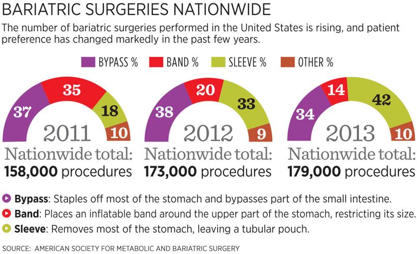 Weight Loss Surgery: Not the Easy Way Out