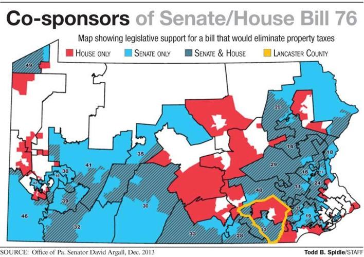 Why property tax reform fails | Local News | lancasteronline.com