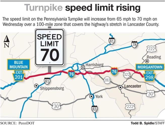 New turnpike speed limit takes effect throughout day on Wednesday