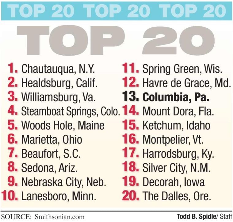 Columbia Named One Of 20 Best Small Towns To Visit In U S News 