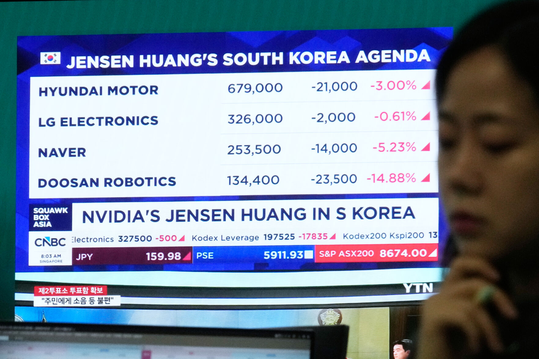 ビジネス・経済 Stock market Overreaction and ... Stocks slump as Big Tech sinks and a strong May jobs report boosts