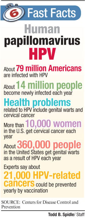 Hpv Facts 9678