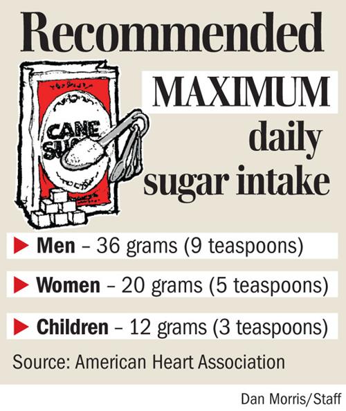 Cardiologist says sugar can kill you Lifestyle