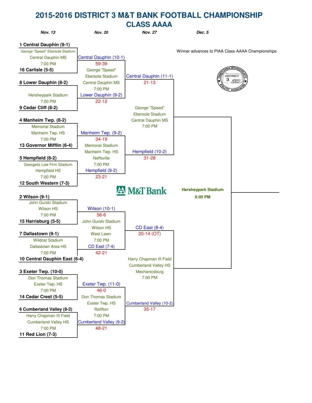 Piaa Football Playoffs Brackets