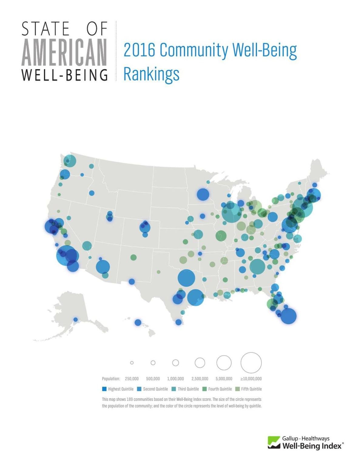 Lancaster County ranked happiest, healthiest place in Pennsylvania and No. 28 in US Local News