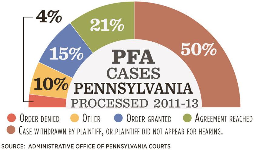 PFAs have declined in Lancaster County for 3 straight years, but why? |  Local News | lancasteronline.com