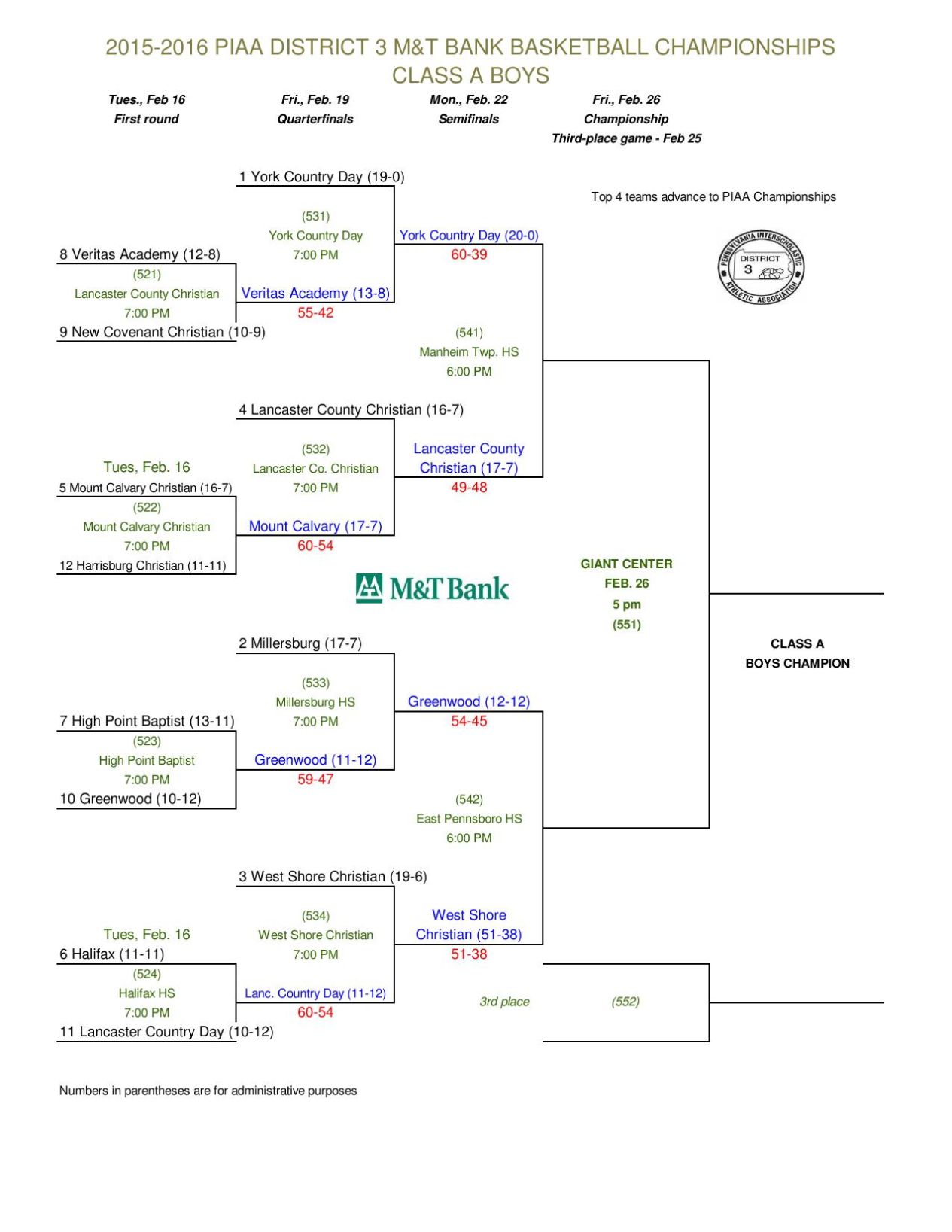 Ohio Boys Basketball Regional Brackets - Image To U