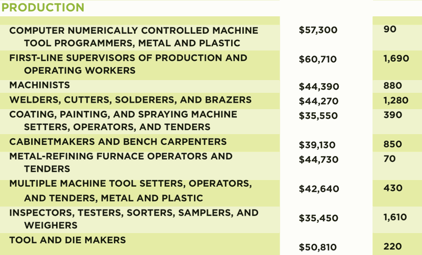 Choosing a new career? Here are the top jobs in Lancaster County Jobs
