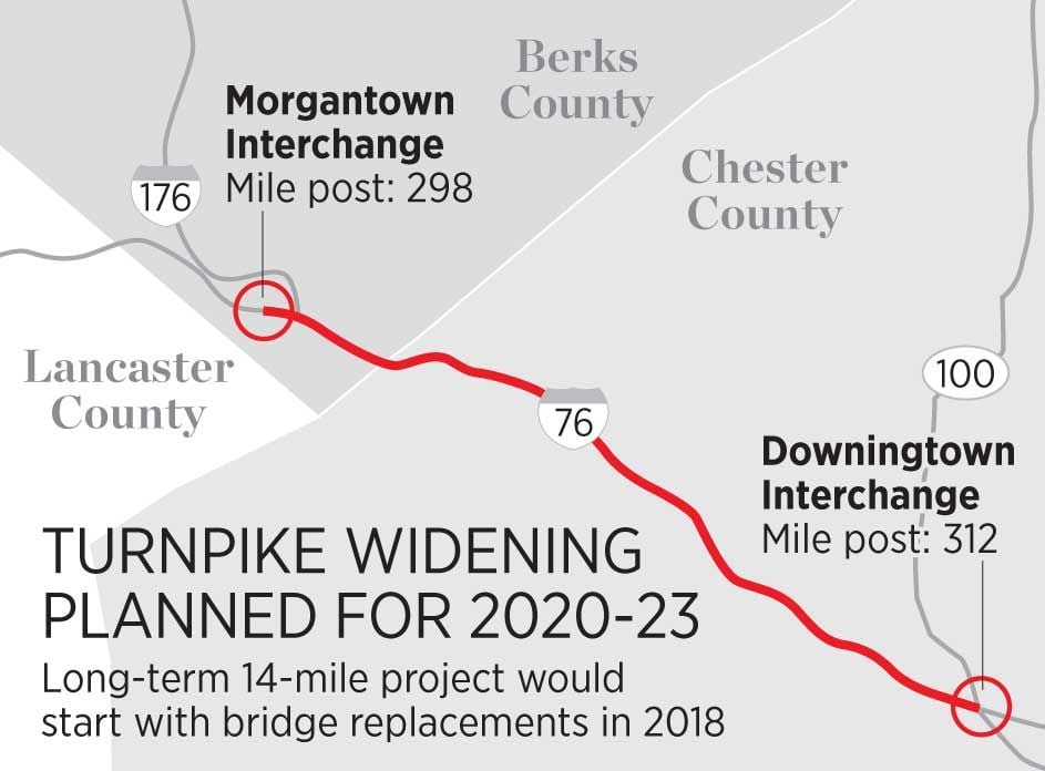 Turnpike To Be Widened To 6 Lanes East Of Lancaster County Local News 