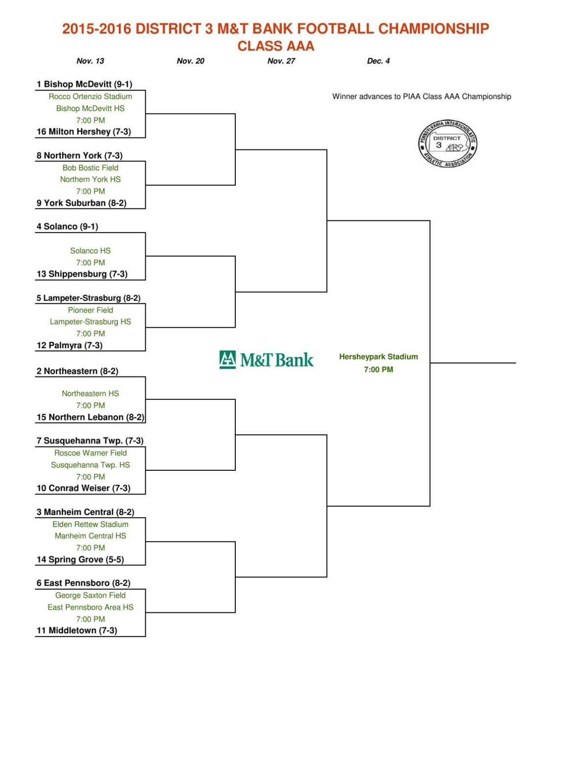 2015 District 3 Class Aaa Football Playoff Bracket