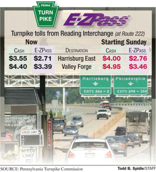 Tolls On Pa Turnpike Are Going Up On Sunday News Lancasteronline Com