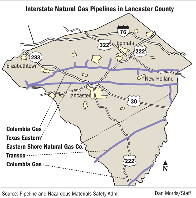 gas line lancaster