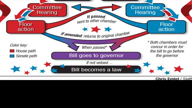 By The Numbers A Look At The Latest Legislative Session Local News Lancasteronline Com