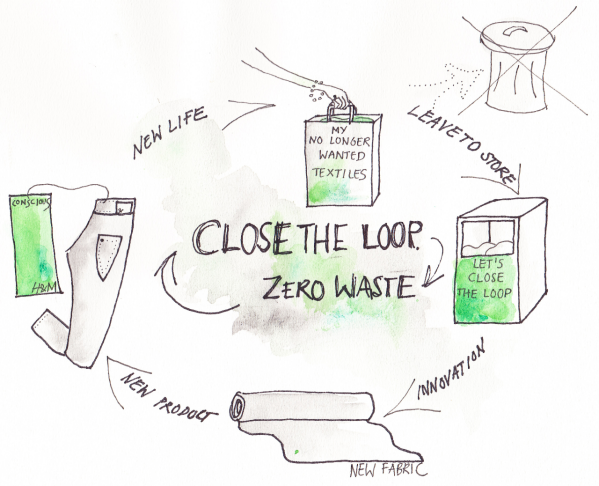 Don T Throw Away Your Closet Rejects These Stores Will Recycle