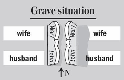 Old Burial Customs Determine How Couples Are Positioned Opinion Lancasteronline Com