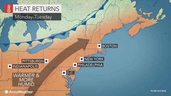 The heat wave is over and the weekend was gorgeous; now, it’s going to ...