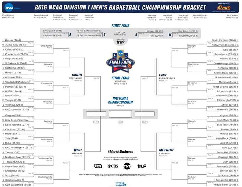 Printable Ncaa Bracket 2016 Make Your March Madness Picks Local