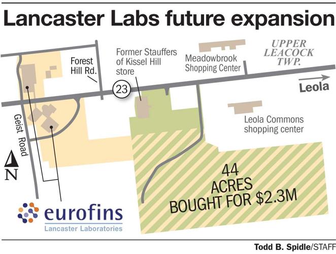 Eurofins Lancaster Labs spends 2.3M on land for future growth